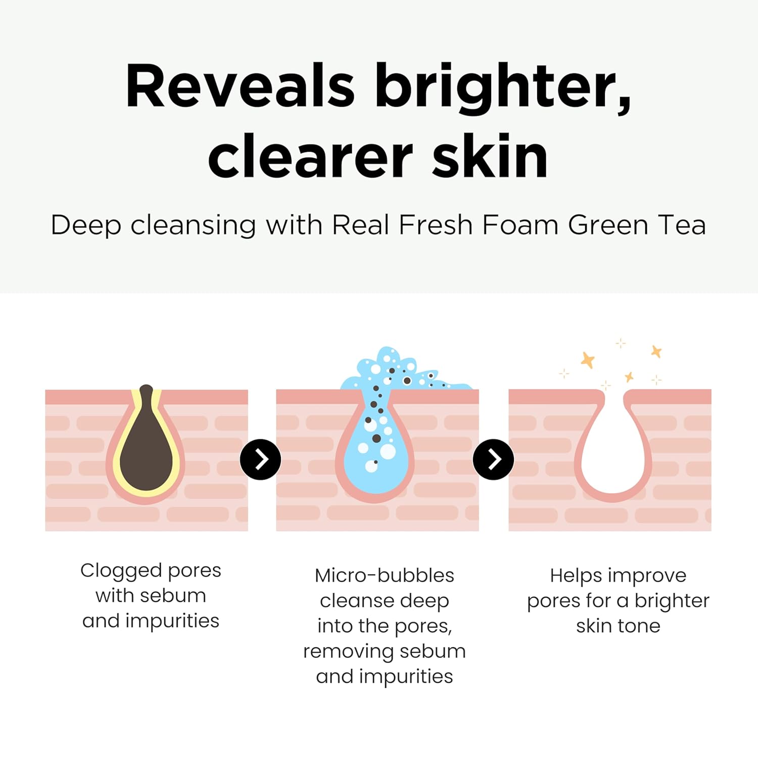 NEOGEN Dermalogy Real Fresh Foam Green Tea