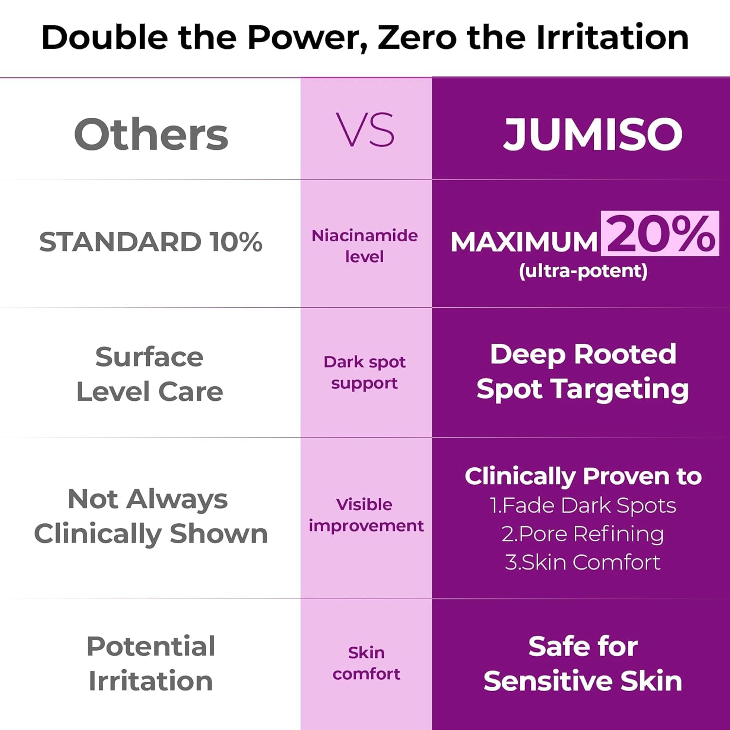 JUMISO Niacinamide 20 Serum