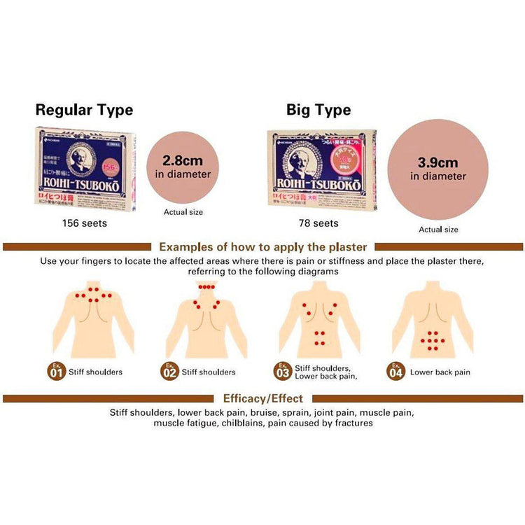 Nichiban Roihi-Tsuboko Muscle Pain Relief Patch COOL